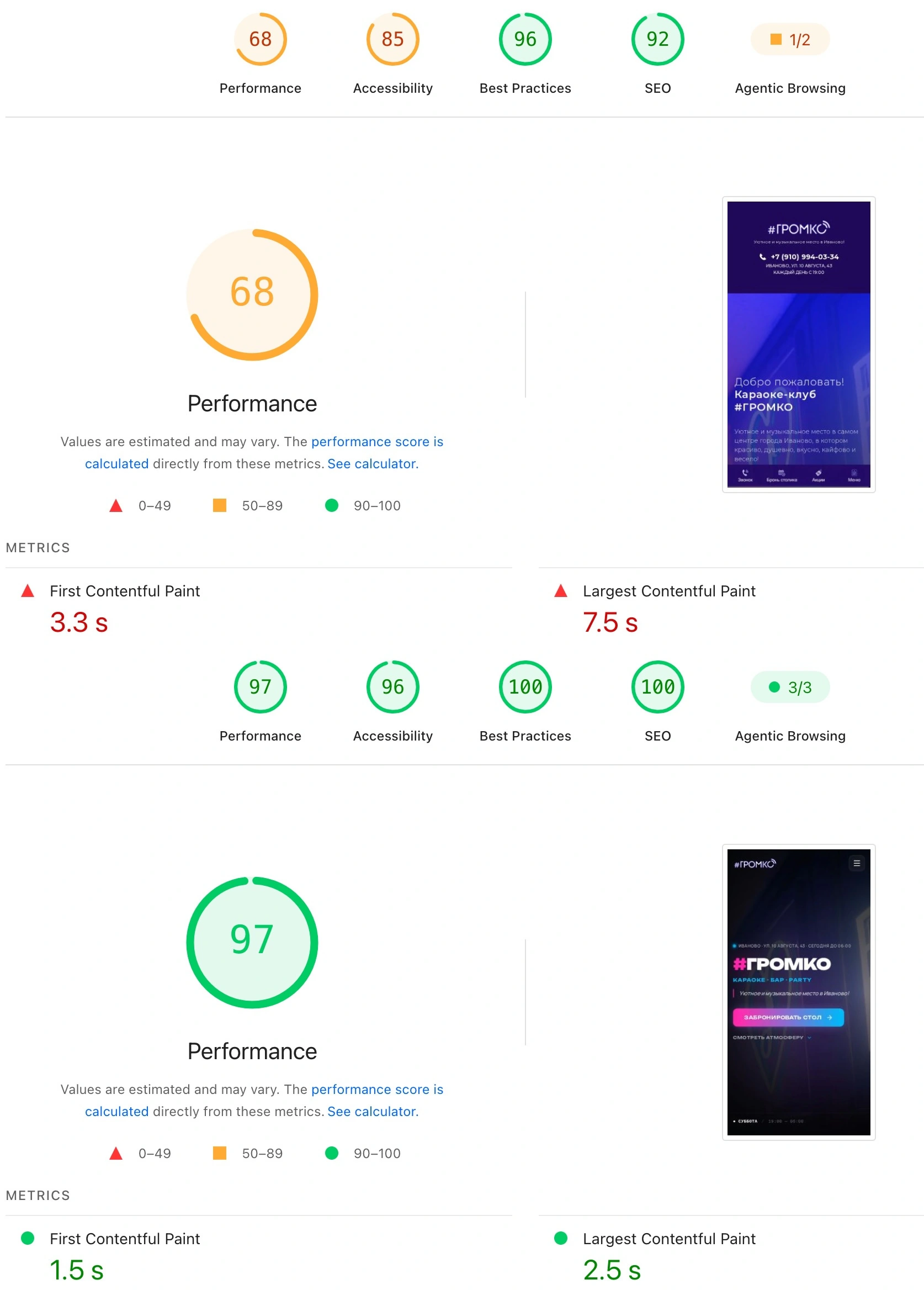 97% PageSpeed Insights